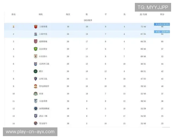 中超联赛收官阶段竞争激烈，多队仍存排名变数